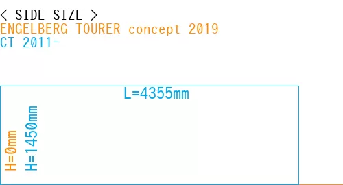 #ENGELBERG TOURER concept 2019 + CT 2011-